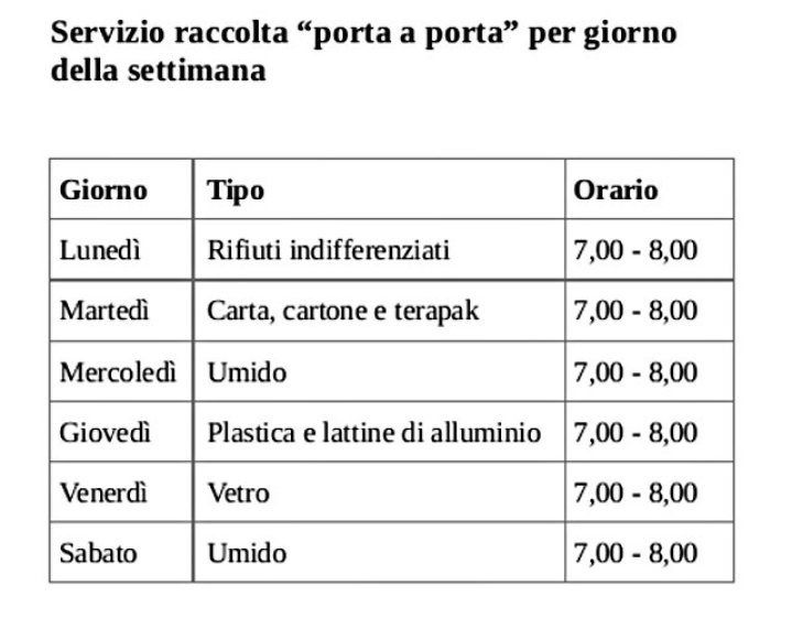 Raccolta rifiuti per giorno